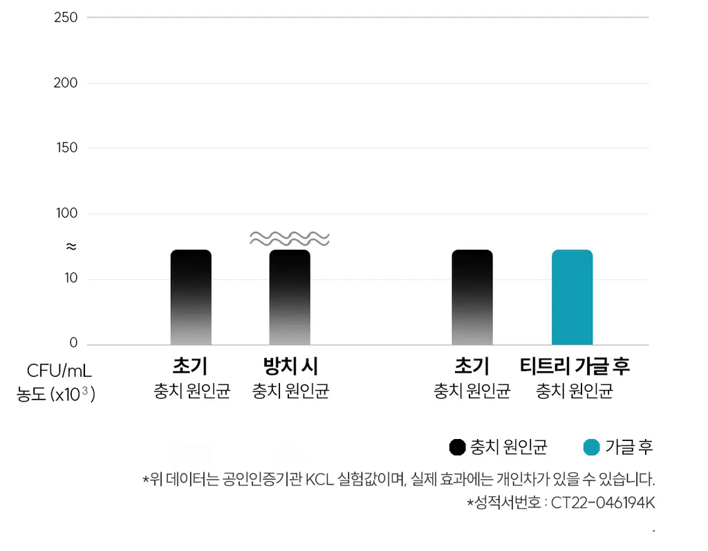 [5L 용량] 100배 농축 리브러쉬 농축 가글액 50ml 2종 택1 상세페이지 43